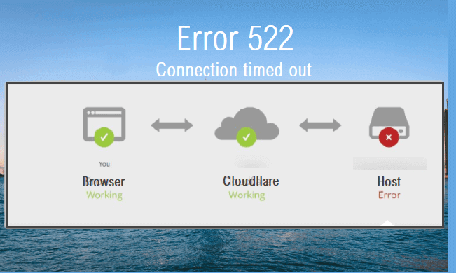 Cloudflare 522 Error